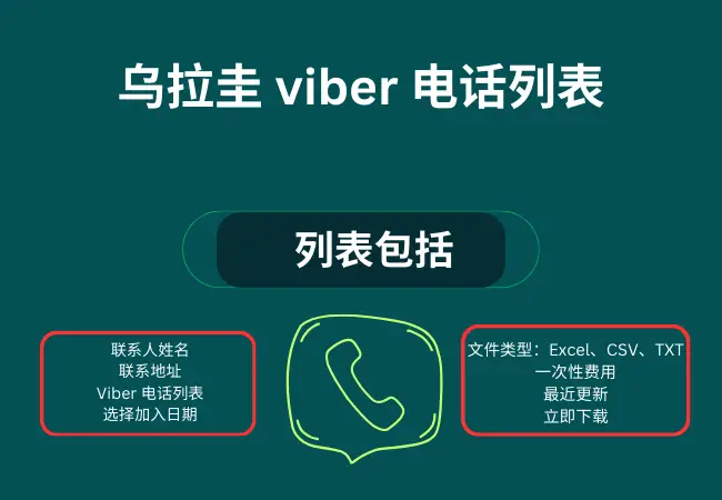 乌拉圭 viber 电话列表