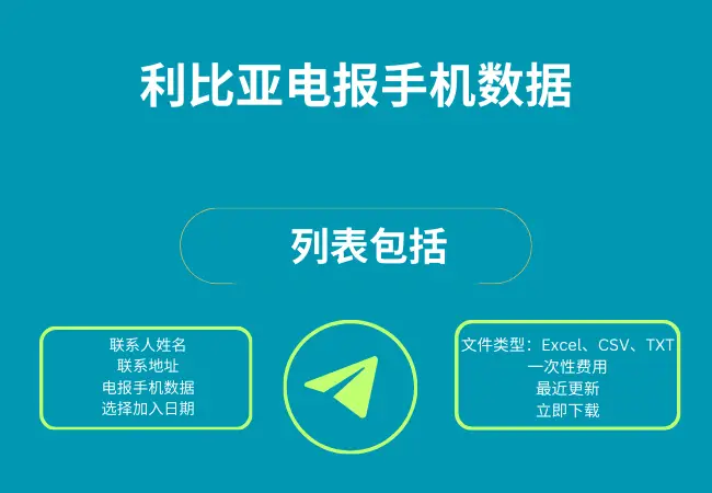 利比亚电报手机数据