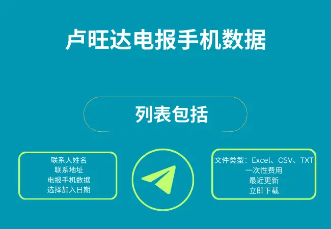 卢旺达电报手机数据