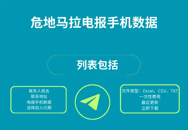 危地马拉电报手机数据