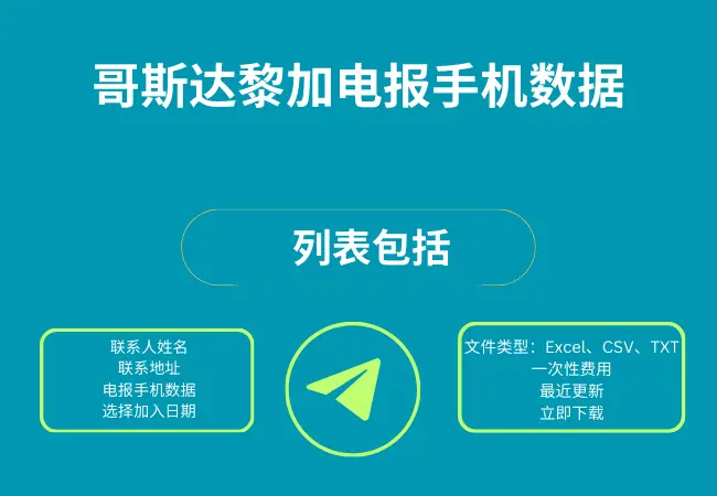哥斯达黎加电报手机数据