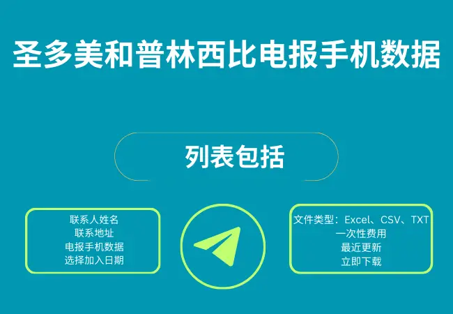 圣多美和普林西比电报手机数据