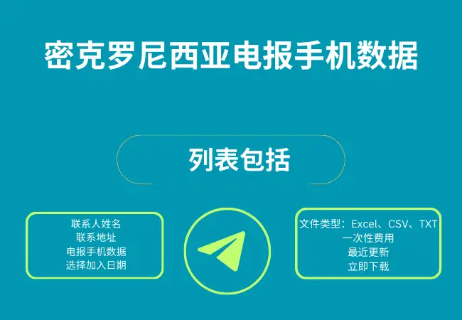 密克罗尼西亚电报手机数据