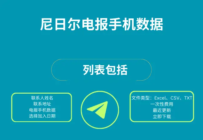 尼日尔电报手机数据