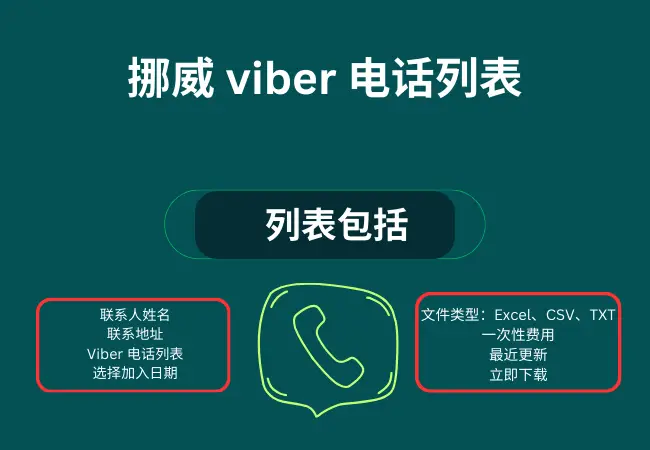 Norway viber phone list