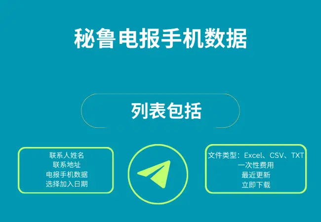 秘鲁电报手机数据